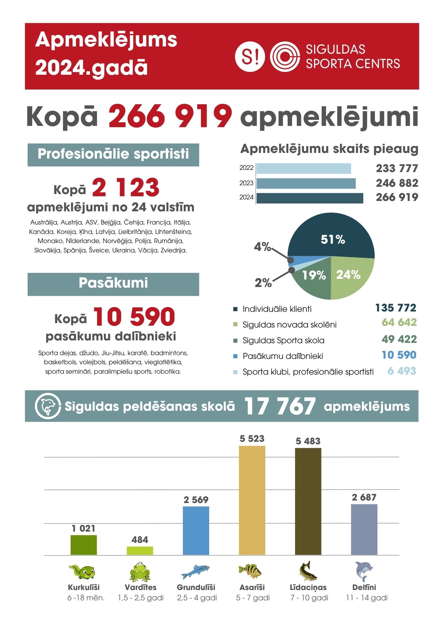 statistika_ssc_2024.jpg (281,14 KB)