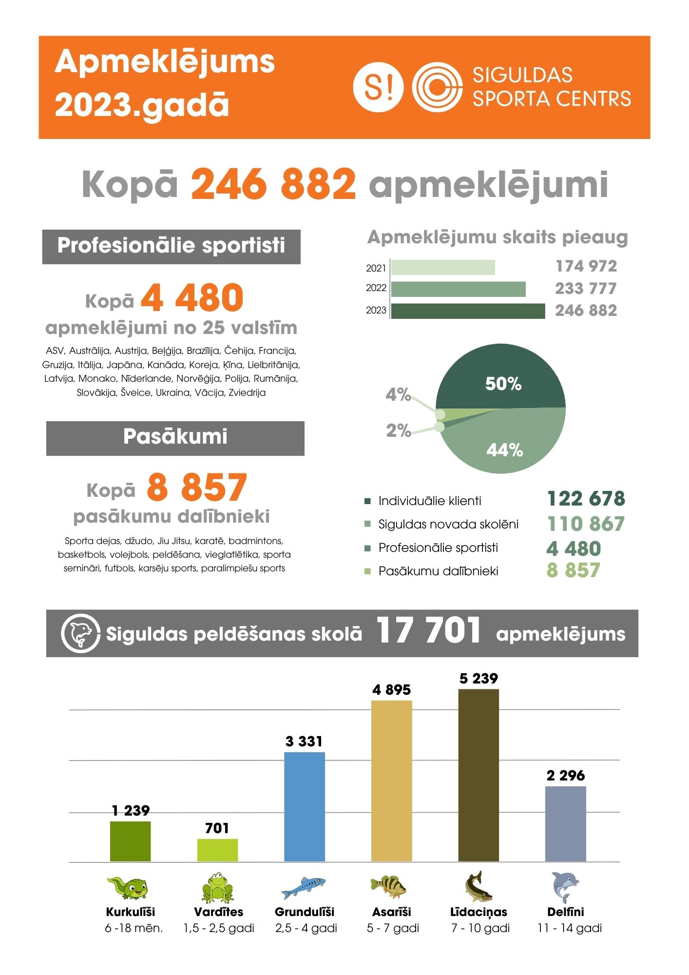 statistika_ssc_2023.jpg (255,05 KB)